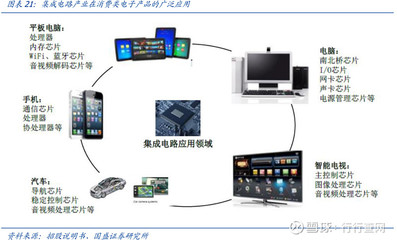 龍頭80億重金落子紹興，國(guó)產(chǎn)集成電路加速破局