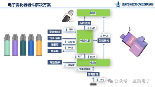 藍(lán)箭電子攜全方位電子器件解決方案，亮相第五屆霧化物產(chǎn)業(yè)鏈展覽會(huì)